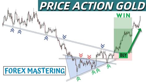 Gold Price Action Trading Patterns Strategies Best Strategy You Need