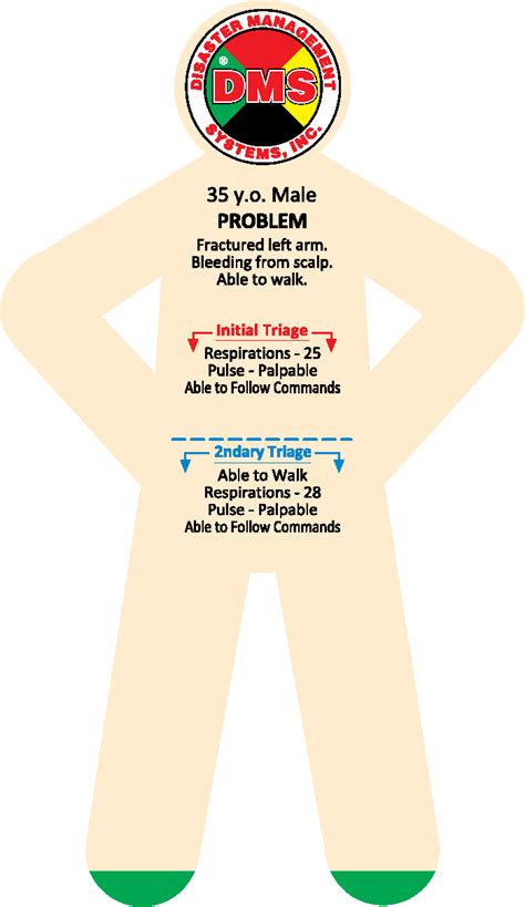 Triage Victim Practice Scenarios