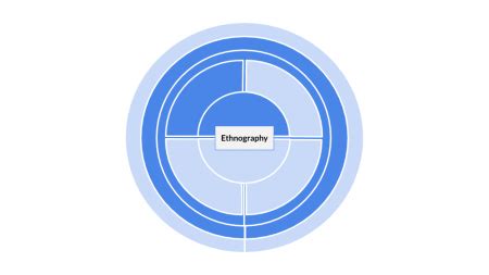 Ethnography - Sustainability Methods