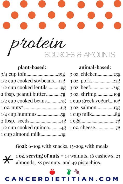 Protein Food Chart With Servings