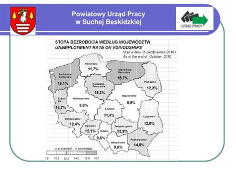 Ppt Powiatowy Urz D Pracy W Suchej Beskidzkiej Powerpoint