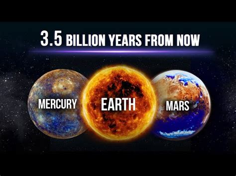 Planet Earth In Years Years