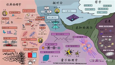 一张图解释物理学分支之间的关系 - 知乎