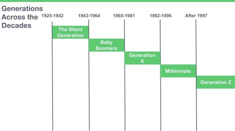 Gen Z Age Range Years Born - PELAJARAN