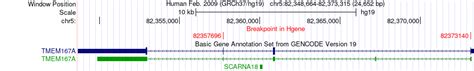 FusionGDB: Fusion Gene annotation DataBase - Search