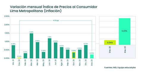 Inflacion Peru 2024 Y 2024 Neet Nona Thalia