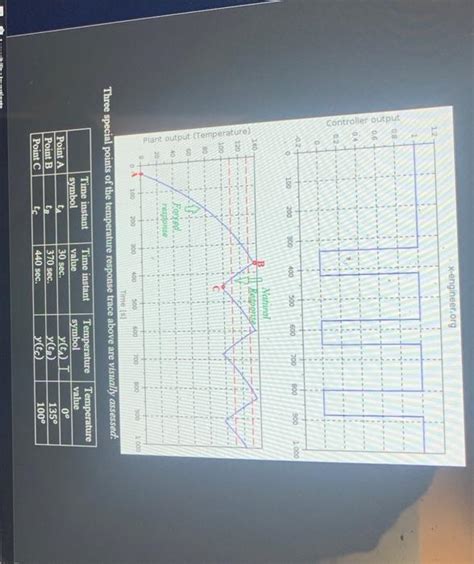 Solved P Consider The Following First Order Plus Time Chegg