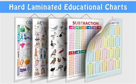 Set Of 2 Multiplication Table 1 20 And Subtraction Early Learning