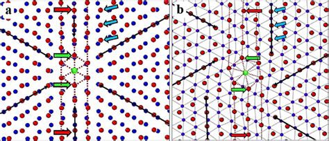 A snapshot showing the atomic configuration for the three categories of ...