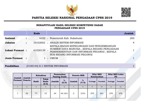 Hasil Skd Cpns Kabupaten Bandung RUMAH PENDIDIK