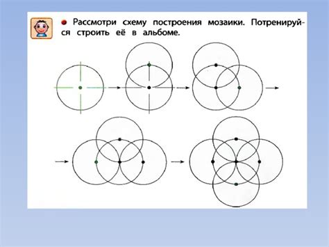 Презентация по технологии для начальных классов "Учимся работать циркулем"