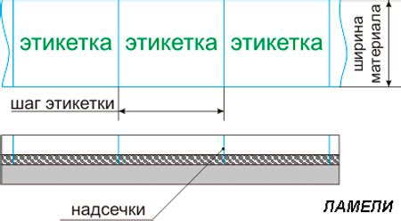 Вырубные ножи (высекальные пластины) для этикеток. Штанцевальная форма ...