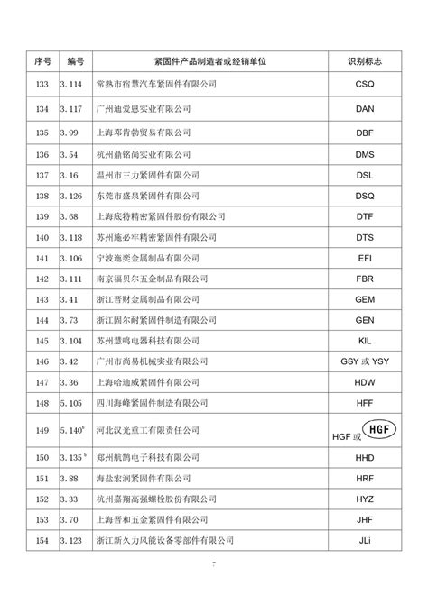 经确认的紧固件制造者识别标志 公告10号