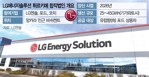 Lg엔솔은 포드 손잡고 유럽 공략튀르키예서 전기차 50만대분 배터리 생산 서울경제