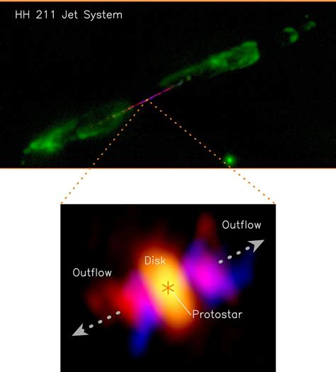 Youngest accretion disk detected in star formation