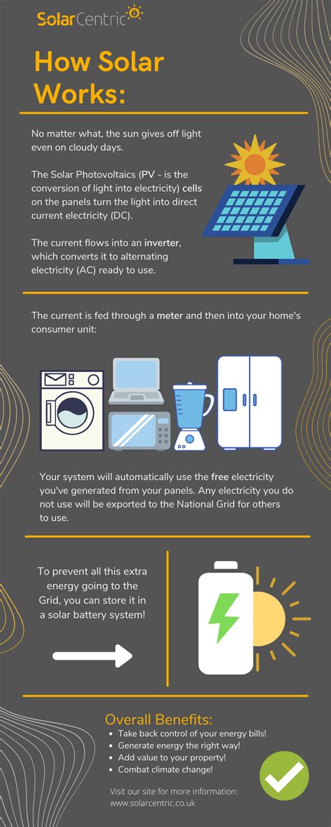 How Does Solar Pv Work Our Quick Guide Solarcentric