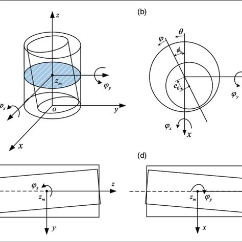 The Tilt Motion Of The Rotor Bearing System A Xyz Plane B Xy Download Scientific Diagram