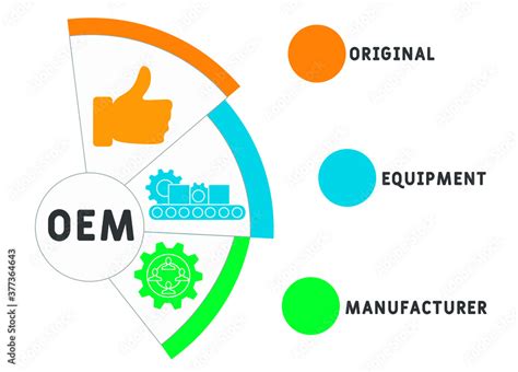 Oem Original Equipment Manufacturer Vector Illustration Concept With