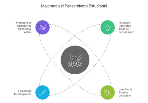 Activando La Mente Estudiantil Liberando El Potencial Del Pensamiento