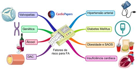 Fibrila O Atrial O Que As Causas E Tratamento