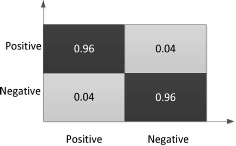 Figure 1 From Aerial Image Classification Using Color Coherence Vectors