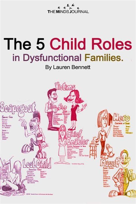 The 5 Child Roles In Dysfunctional Families | Dysfunctional family ...