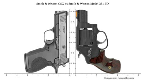 Smith Wesson Csx Vs Smith Wesson Model Pd Size Comparison