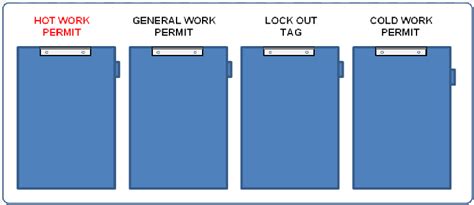 Permit To Work Page