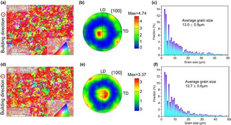 A Inverse Pole Figure Z Ipf Z Map With High Angle Grain Boundaries