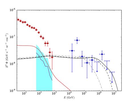 Neutrino Astrophysics – Peter Meszaros Homepage