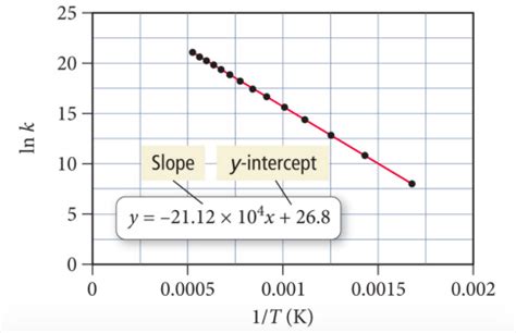 Solved The Decomposition Of Ozone Is Important To Many Chegg