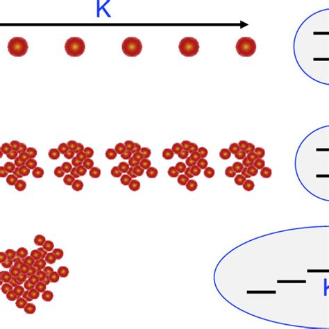 Architecture For A Neutral Atom Quantum Computer The Inset Shows A