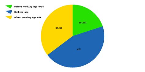 Live Germany Population Clock 2025 - Polulation of Germany Today