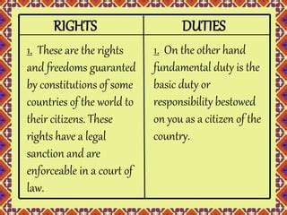 Fundamental Rights N Duties Ppt