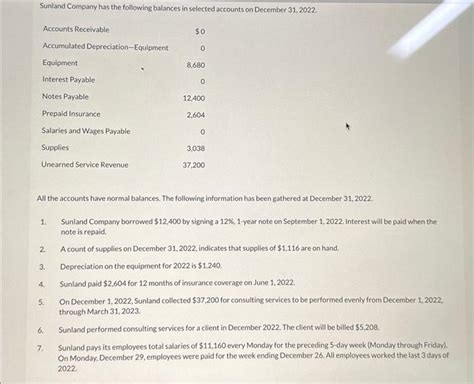 Solved Sunland Company Has The Following Balances In Chegg