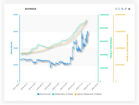 Finxard on Twitter A esto nos referimos Así es un poco más fácil