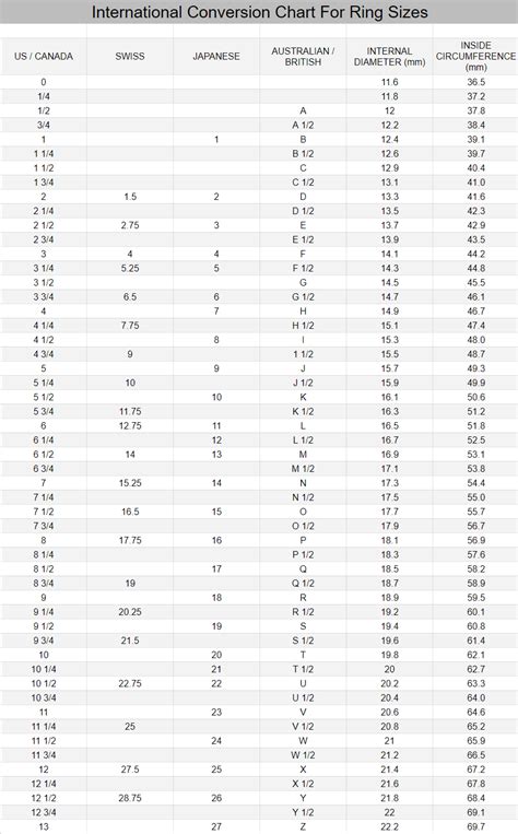 FINGER SIZE CONVERSION CHART – Megan Webb Jeweller