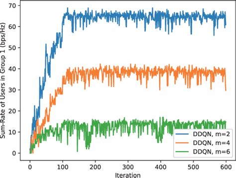 Figure 1 From Joint Beamforming And Power Control For MIMO NOMA With