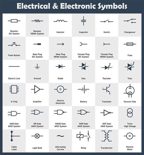 Diseño Plano De Símbolos Electrónicos Eléctricos Simples In 2024 Electrical Symbols