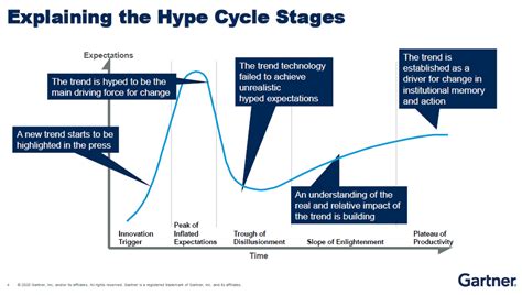 How Deepcode Makes Waves In 2 Of Gartners 2020 Hype Cycles By