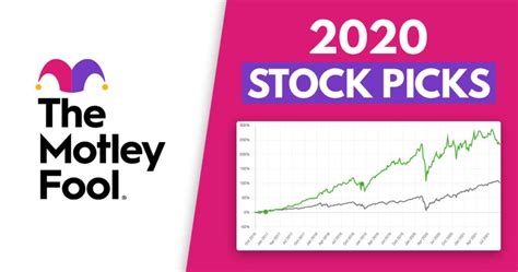 Motley Fools Best Stock Picks 2020