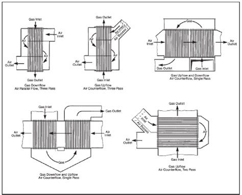 Figure 1 From To Optimise Air Preheater Design For Better Performance