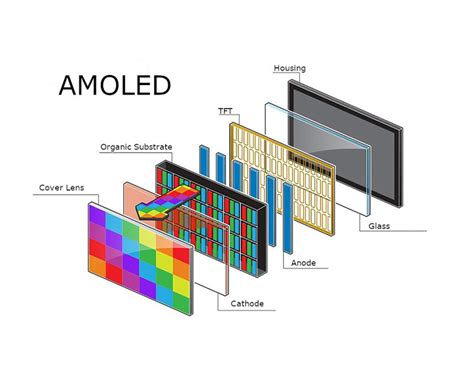 IPS vs AMOLED: comparación completa 2024