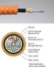 Armored Fiber Optic Cable – Fosco Connect