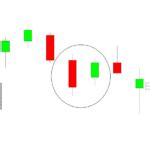 Bullish Harami Candlestick Pattern Analysis - (Trading Strategy and ...