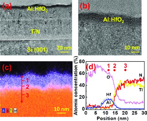 A Cross Sectional TEM Images Of An Al HfO 2 TiN Si Heterostructure