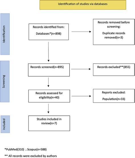 Major Vessel Resection For Complete Cytoreduction In Primary Advanced