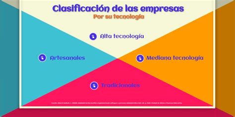 Unidad Semana Clasificaci N De Las Empresas Por Su Tecnolog A