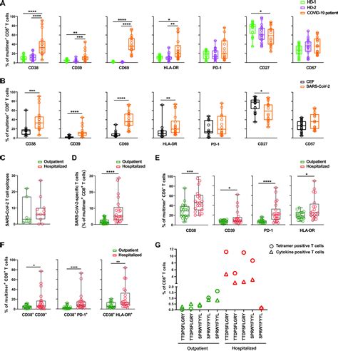 Sars Cov 2 Genome Wide T Cell Epitope Mapping Reveals Immunodominance