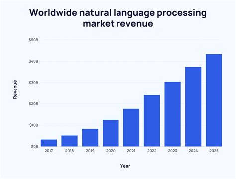 The Most Important Statistics On Artificial Intelligence Quick Guide